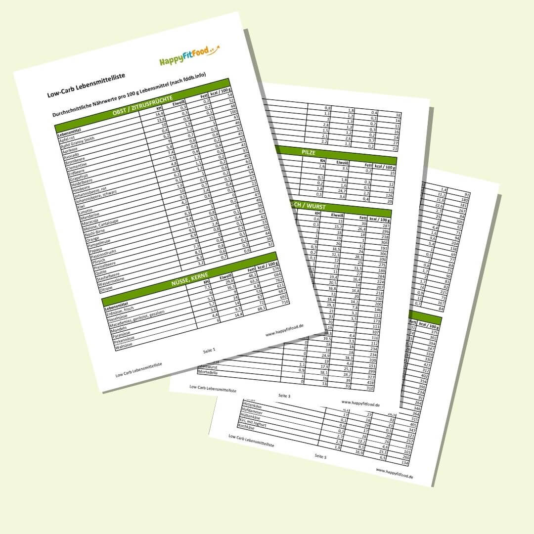 Low-Carb-Lebensmittelliste-mit-Naehrwerten Low Carb Lebensmittelliste mit Nährwerten